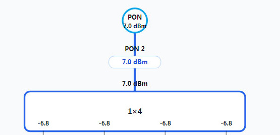 ISP Saviour - Network Topology (Coupler / Splitter)